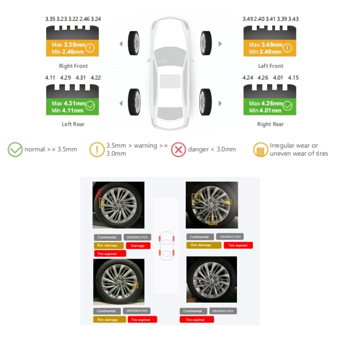 Revealed! A tire inspection system boosts dealership business.